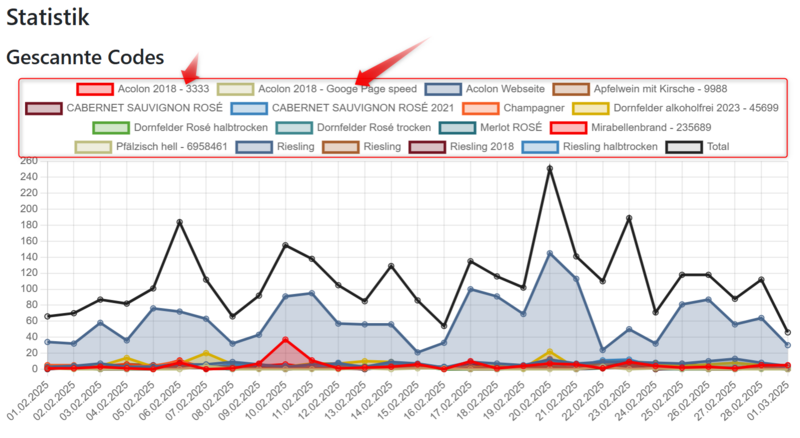The internal product name in the statistics
